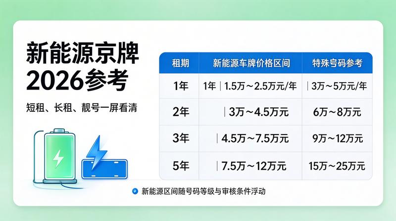 新能源车租赁服务